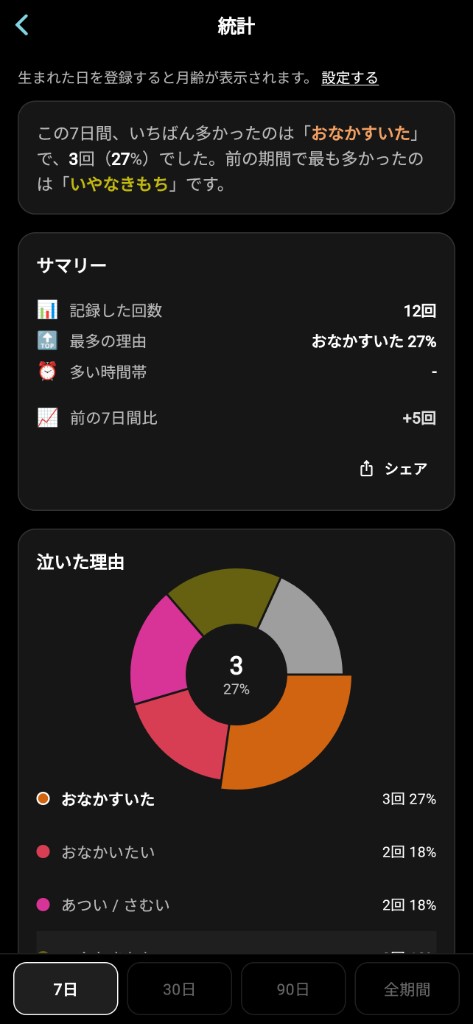 統計画面